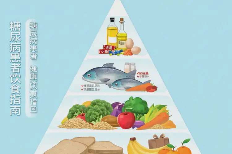 中老年人糖尿病后期可以吃金桔吗(图2)