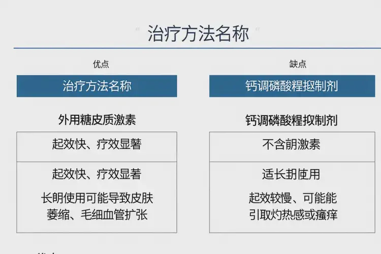 老人屁股有湿疹能靠自己自愈吗(图2)