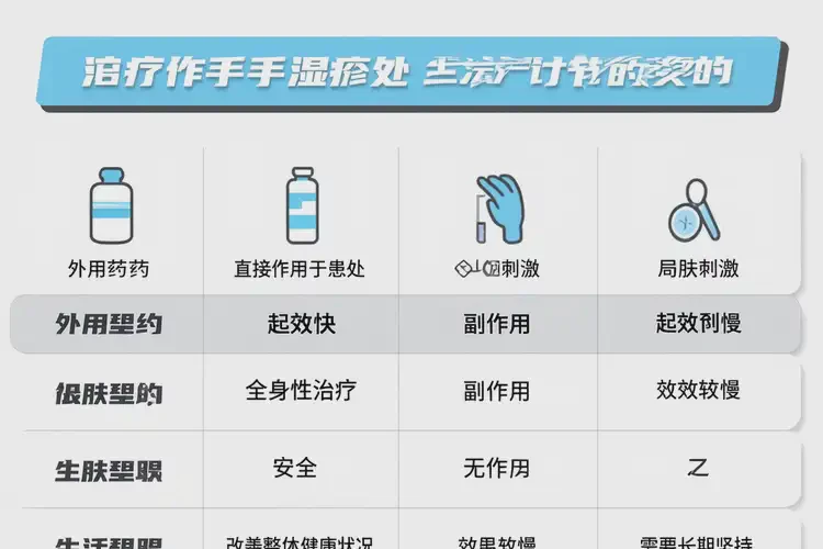 老年人手上經(jīng)常長濕疹不管它會(huì)自己痊愈嗎(圖1)