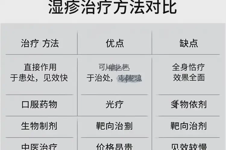 男性全身出現(xiàn)濕疹能夠徹底治愈嗎(圖1)