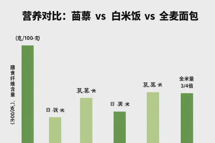 男性糖尿病下午能吃苜蓿吗(图2)