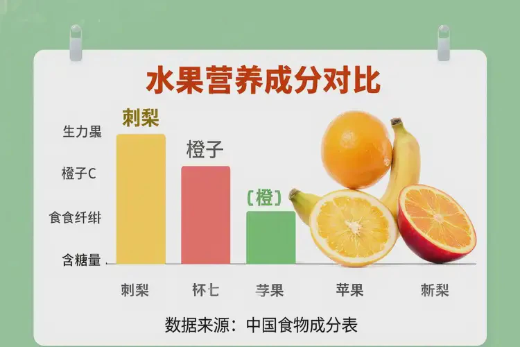 成年人糖尿病早晨可以吃刺梨吗(图4)