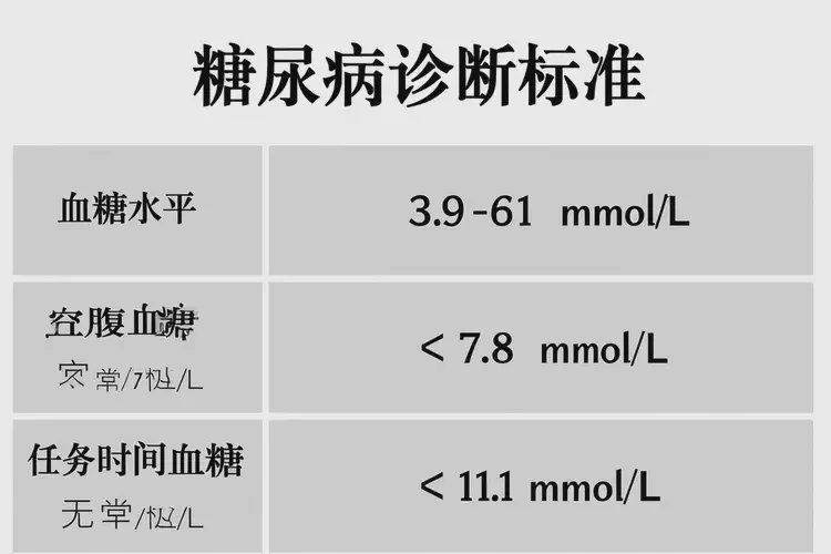 中老年人睡前血糖25(圖1)