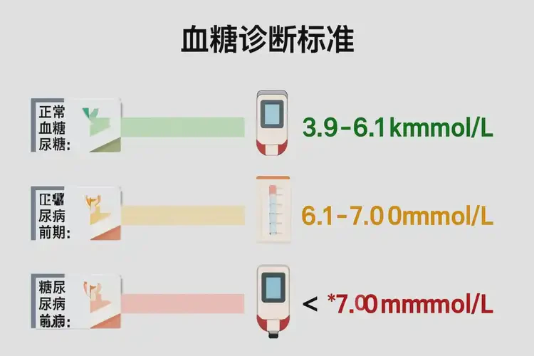 中年人睡前血糖4點(diǎn)8是糖尿病嗎(圖3)