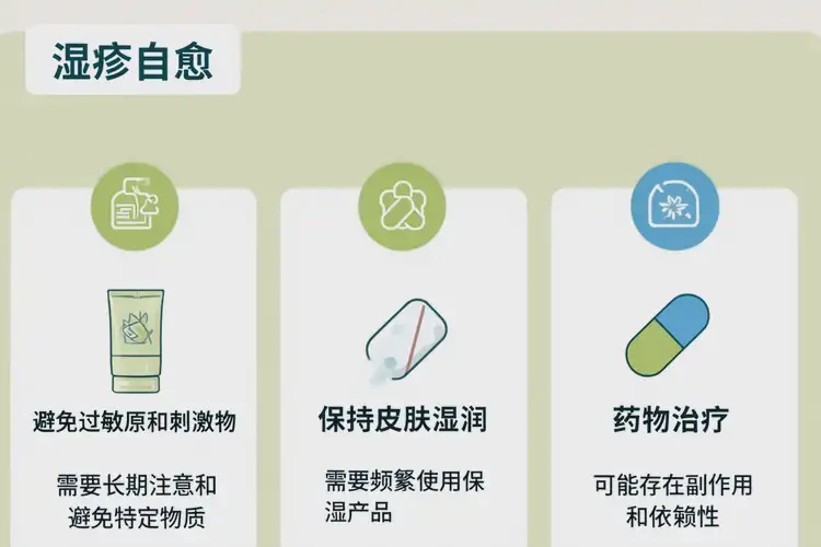 中學(xué)生手臂有濕疹可不可以徹底自愈(圖2)