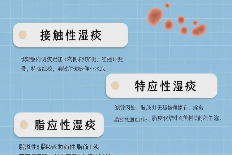 女性肚子偶尔起湿疹可不可以彻底自愈(图2)