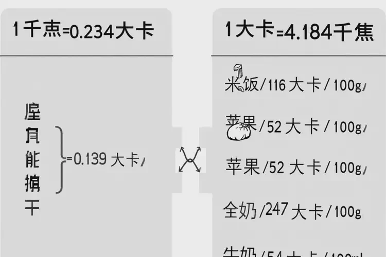 90克1638千焦热量相当于多少大卡(图4)
