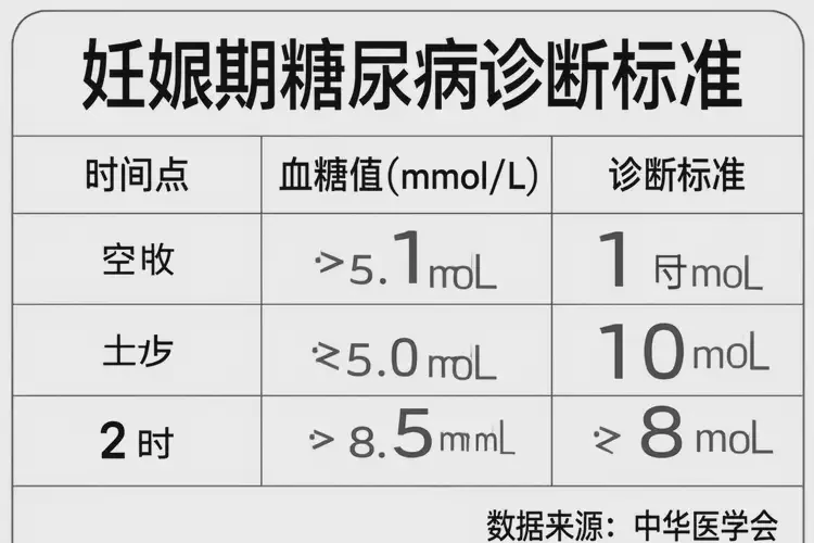 孕婦中午血糖13(圖1)