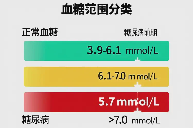 女人早上血糖5(图1)