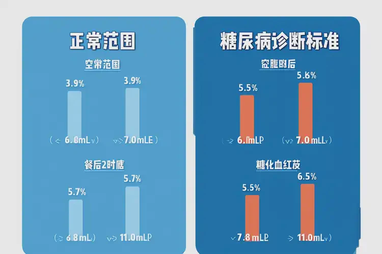 中年人晚餐血糖8點(diǎn)4是糖尿病嗎(圖4)