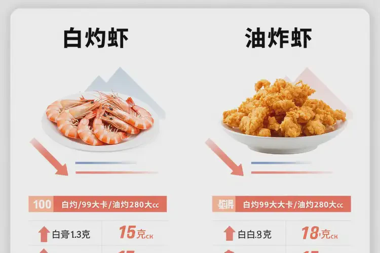 老年人糖尿病后期能吃白灼虾吗(图3)