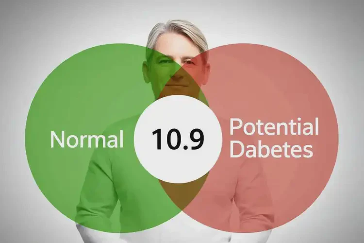 中年人空腹血糖10(圖1)