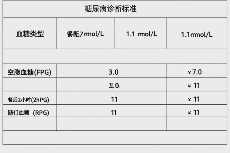 成年人中午血糖17點2是糖尿病嗎(圖3)