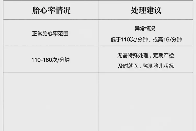孕19周4天胎心率93還要保胎嗎(圖2)