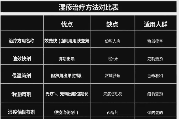 老人屁股起濕疹可不可以徹底自愈(圖1)