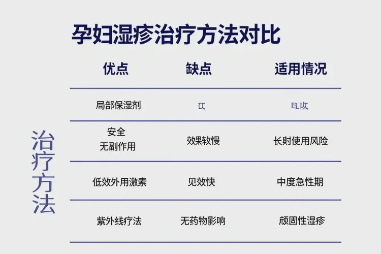 孕婦大腿出現(xiàn)濕疹能靠自己自愈嗎(圖1)