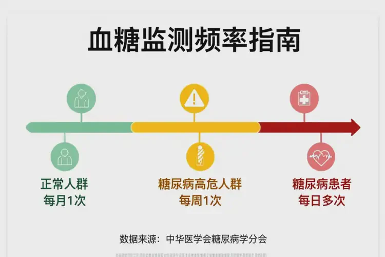成年人中餐血糖5點(diǎn)5是糖尿病嗎(圖2)