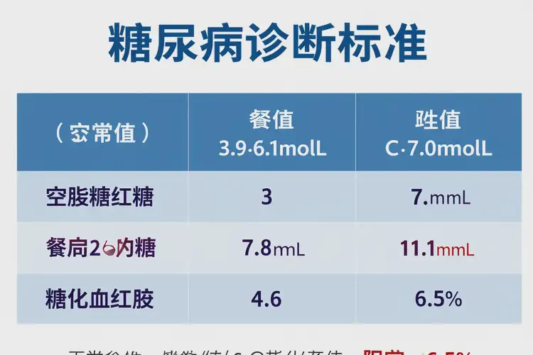 中老年人中餐血糖3(圖1)