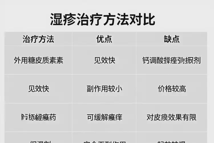 小兒四肢偶爾長濕疹能夠徹底治愈嗎(圖1)