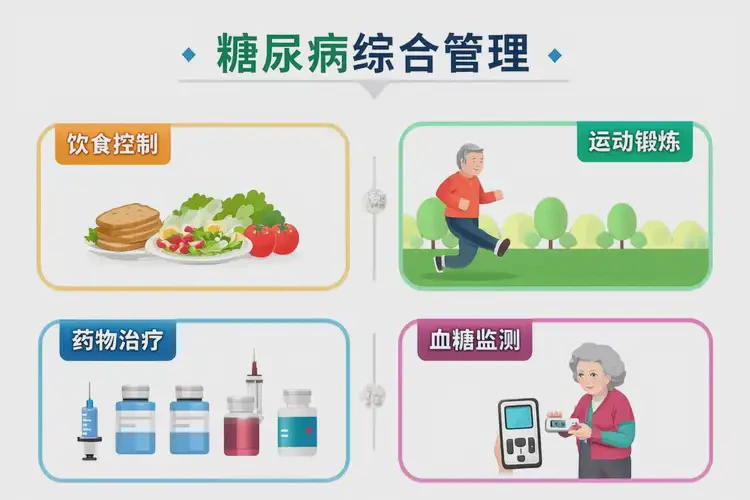 成年人早上空腹血糖16點(diǎn)1是糖尿病嗎(圖1)