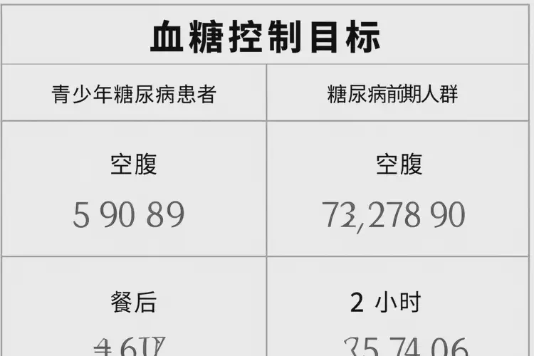 青少年早上空腹血糖15(圖1)