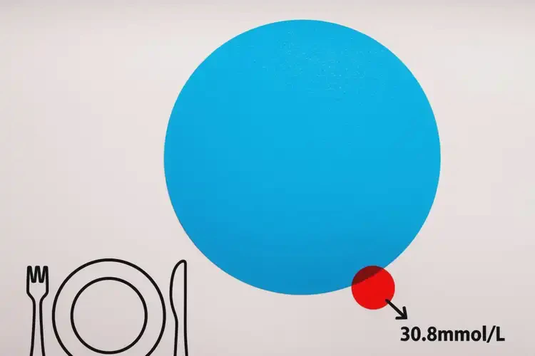 成年人早餐血糖30(圖1)