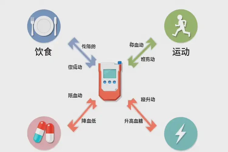 中年人晚上血糖13點(diǎn)3是糖尿病嗎(圖2)