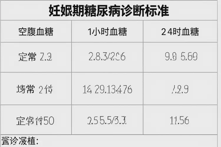 孕婦中午血糖21(圖1)