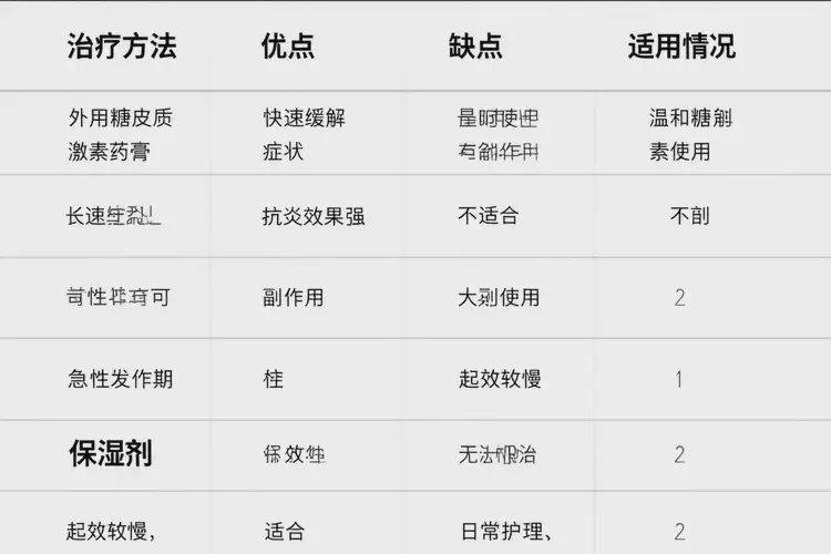 男人脖子起濕疹能夠徹底治愈嗎(圖1)