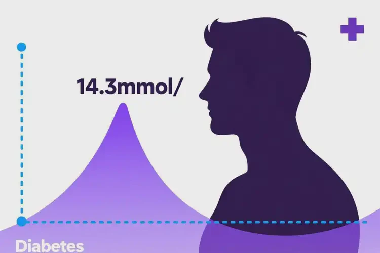 男性睡前血糖14(圖1)