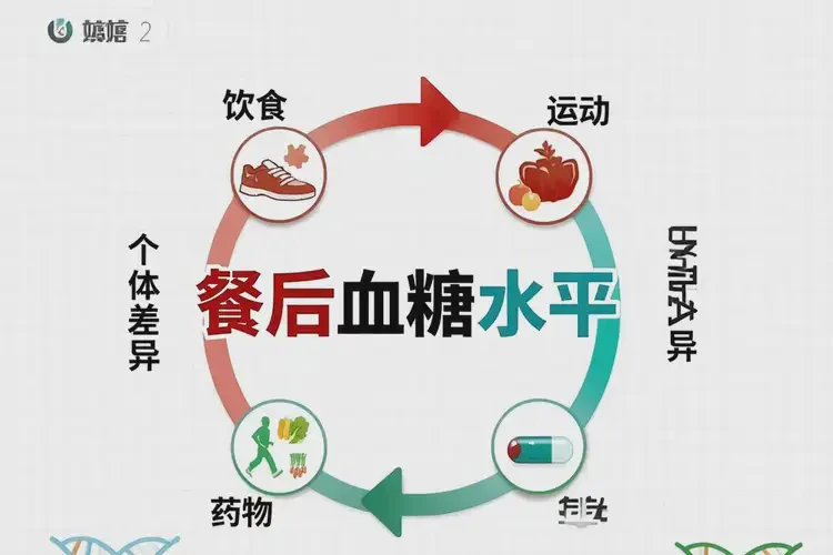 成年人餐后血糖4點2是糖尿病嗎(圖1)