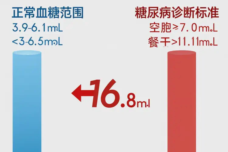 更年期女性中午血糖16(图1)