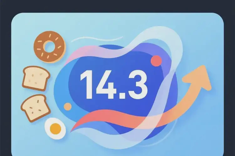 成年人早餐血糖14(圖2)