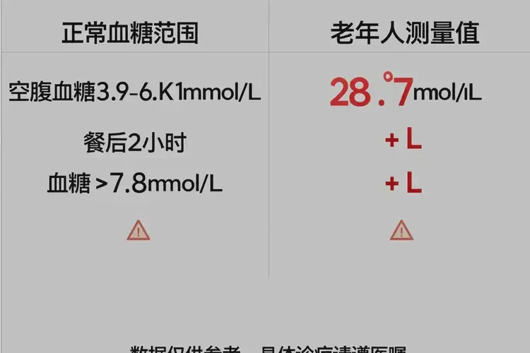 老年人餐后血糖28(圖1)
