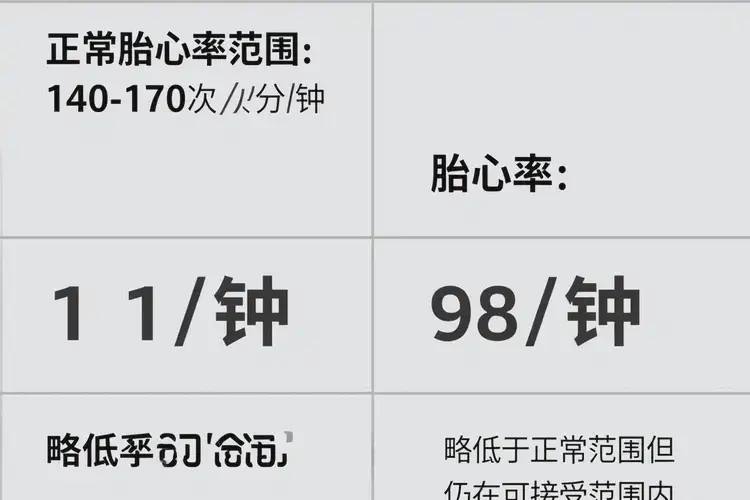 孕15周胎心98寶寶還能要嗎(圖1)