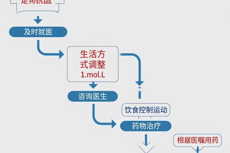 成年人餐后血糖11(圖1)