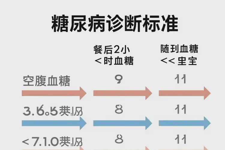 女人早餐血糖20點9是糖尿病嗎(圖2)