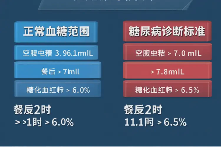男性晚餐血糖12點(diǎn)9是糖尿病嗎(圖4)