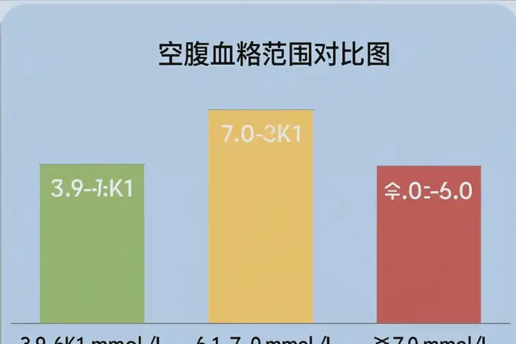 女性早上空腹血糖25(圖1)