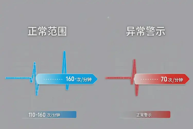 懷孕一個(gè)多月胎心70左右有危險(xiǎn)嗎(圖2)