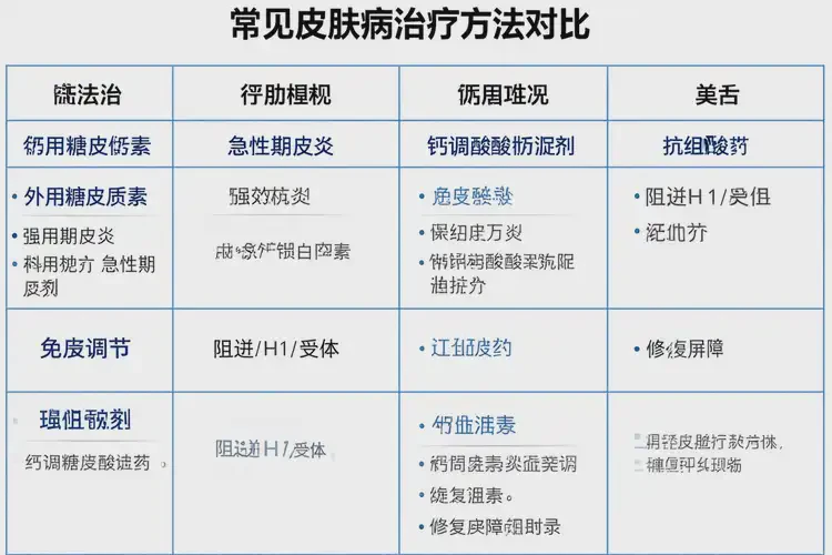 小兒臉上起濕疹能夠徹底治愈嗎(圖1)