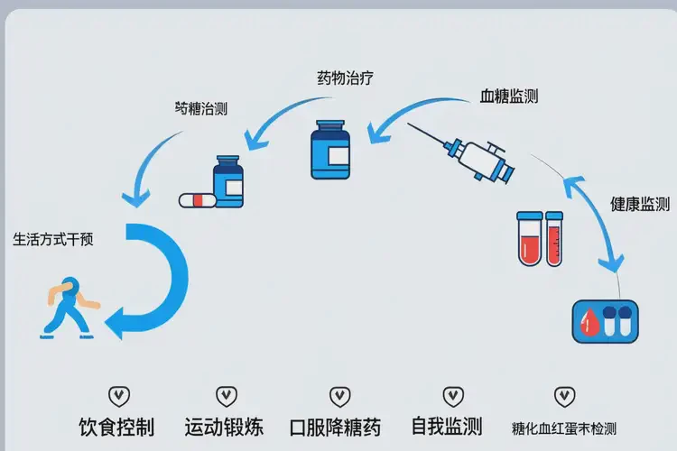 成年人餐后血糖11(圖1)