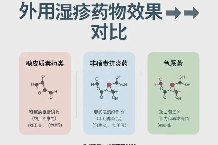 大學(xué)生臉上長濕疹不管它會自己好嗎(圖2)