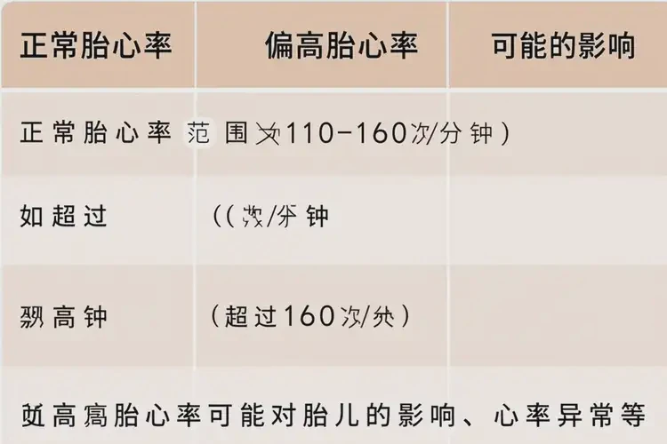 孕2周胎心179還能保住嗎(圖2)