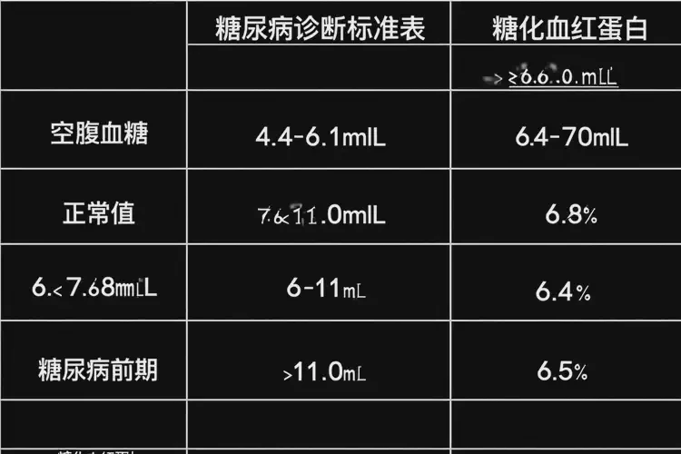 中年人晚餐血糖7(圖1)