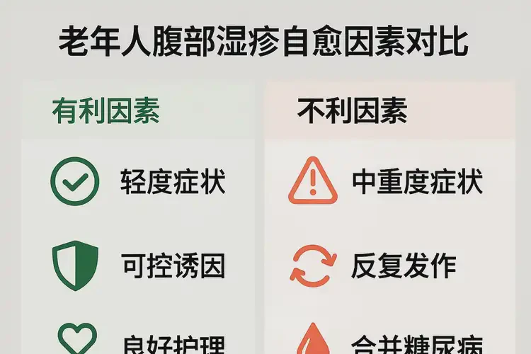 老人肚子上經常起濕疹不管它會自己自愈嗎(圖1)