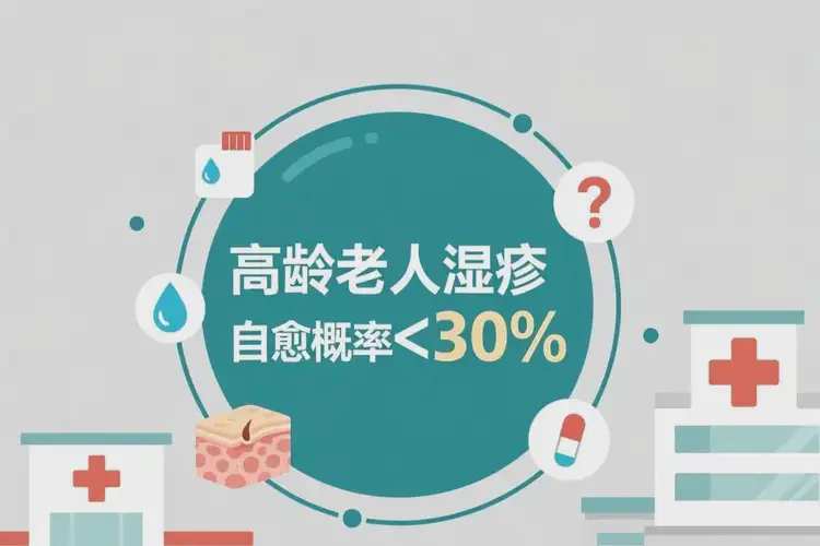 高龄老人身上容易长湿疹不管它会自己自愈吗(图1)