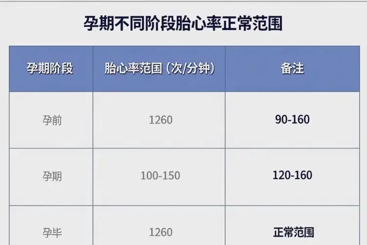 孕28周5天胎心130多正常嗎(圖2)