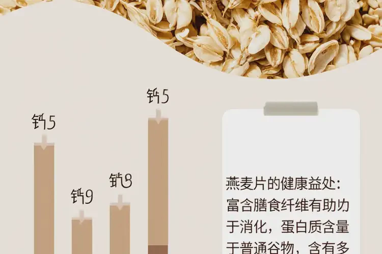 中年人糖尿病前期可以吃燕麦片吗(图1)