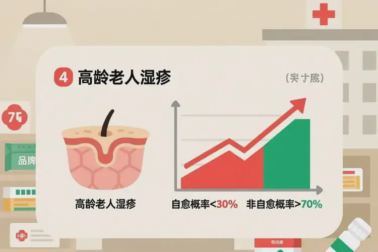 高龄老人身上容易长湿疹不管它会自己自愈吗(图3)